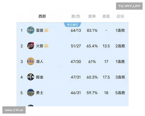 nba赛事排名榜 nba赛事排名榜